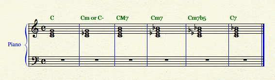 Triads and 7th chords with C as root